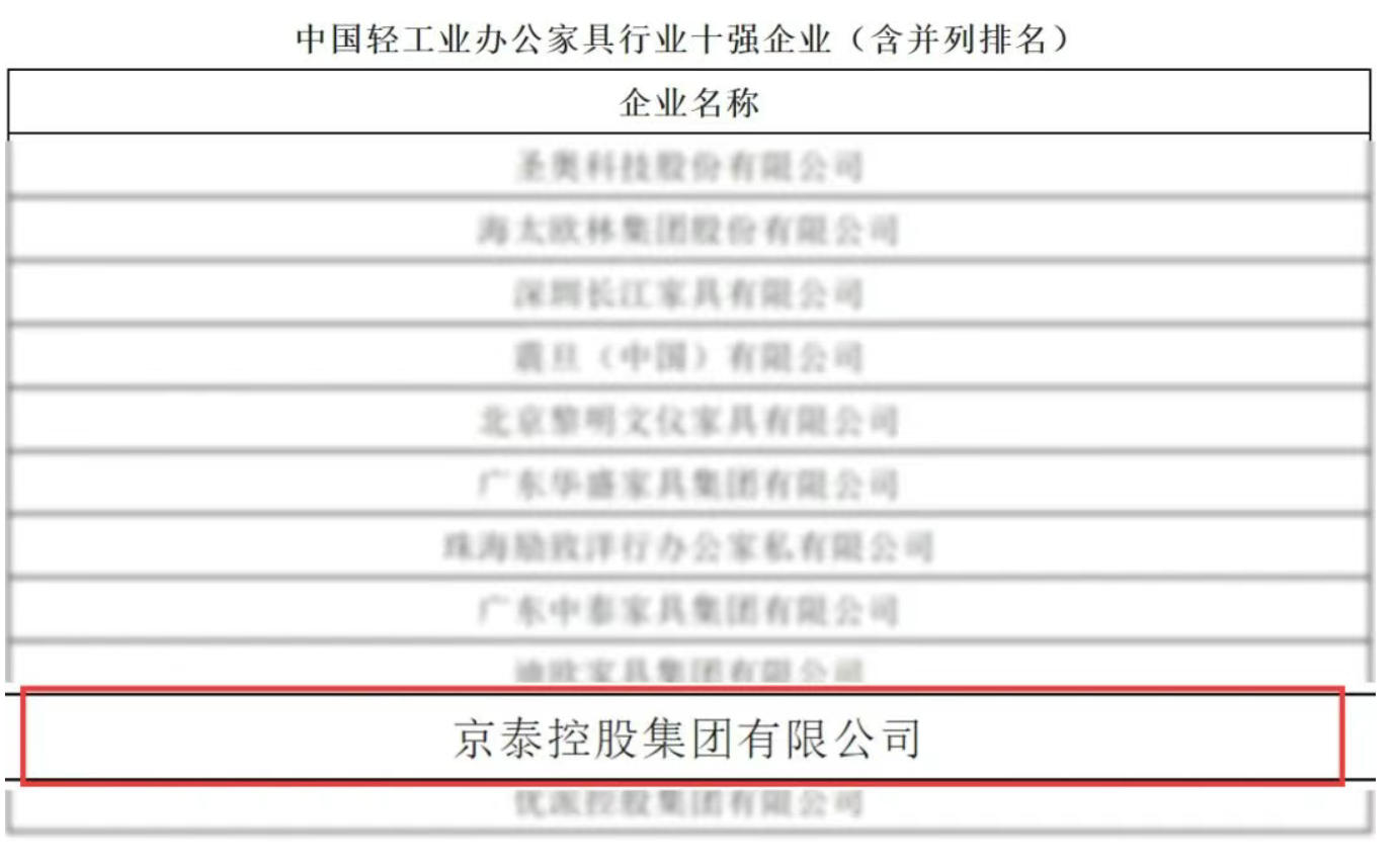 京泰榮登“中國輕工業(yè)辦公家具行業(yè)十強(qiáng)”榜單